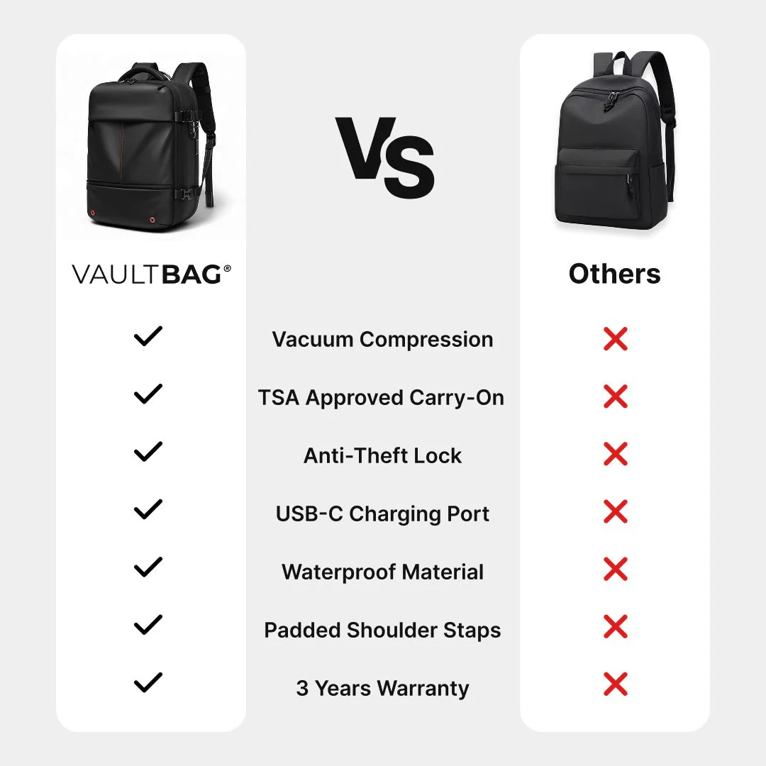 VAULTBAG® Original Under Seat 40L (Ryanair/easyJet) - Image 22