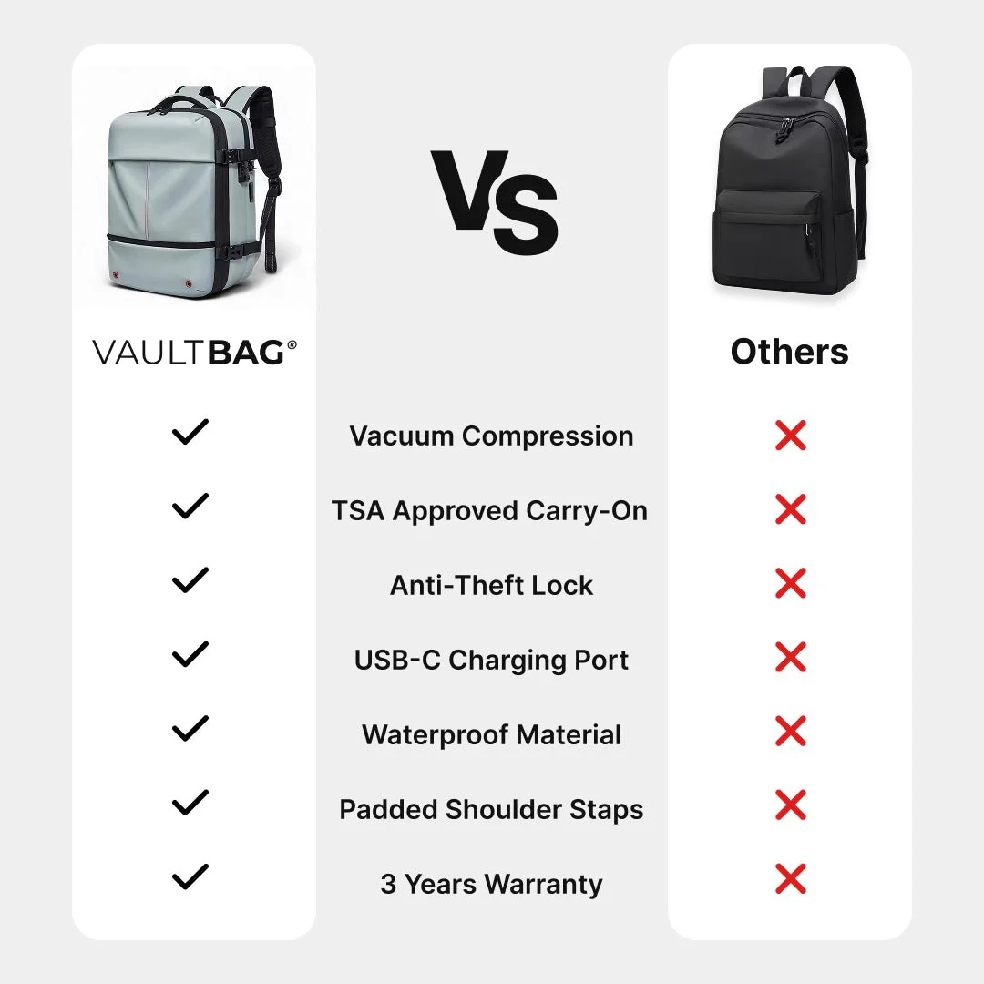 VAULTBAG® Original Under Seat 40L (Ryanair/easyJet) - Image 41