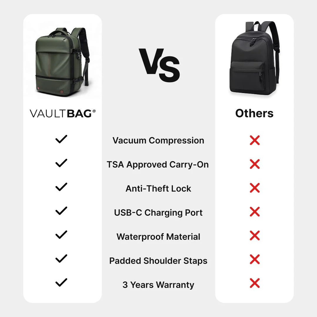 VAULTBAG® Original Under Seat 40L (Ryanair/easyJet) - Image 63