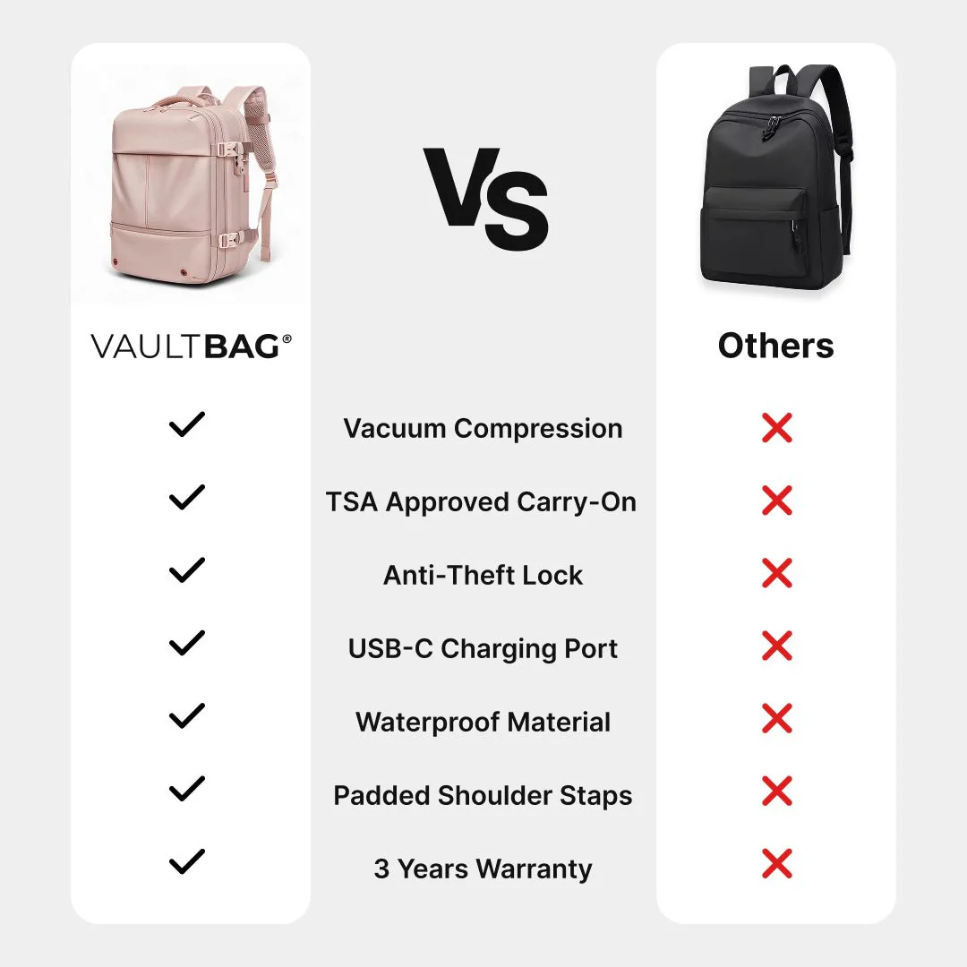 VAULTBAG® Original Under Seat 40L (Ryanair/easyJet) - Image 82
