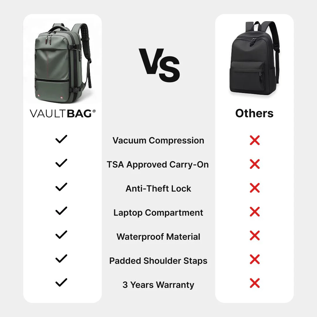 VAULTBAG® Original Backpack 60L - Image 62
